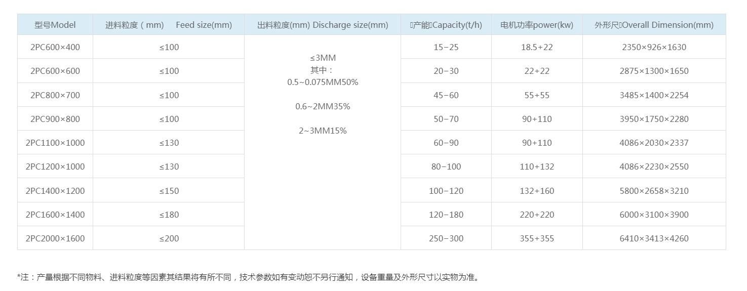 雙轉子破碎機