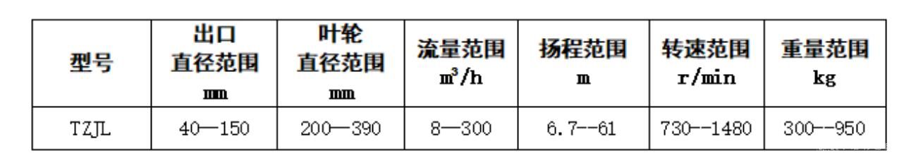 液下渣漿泵