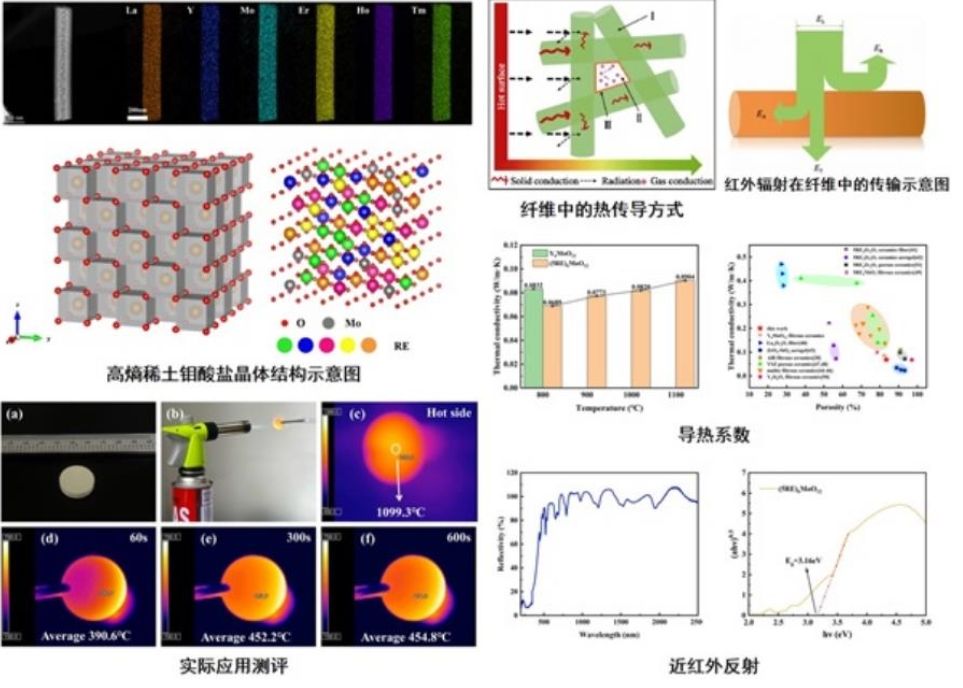 中科院研發新型稀土陶瓷纖維 突破高溫隔熱材料技術瓶頸