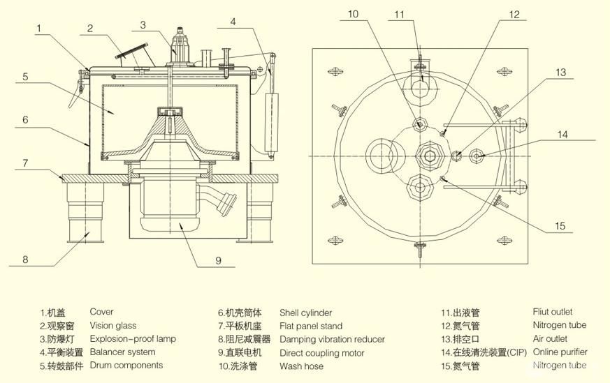 直聯平板式上部卸料離心機