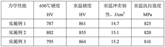 釩鈷合金化高速鋼軋輥及其制備方法