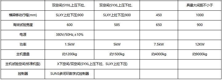 UTM5000系列電子萬能試驗機（雙柱落地式機）