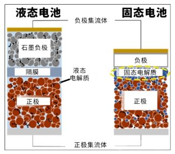 璞泰來押注固態電池，布局與挑戰并存