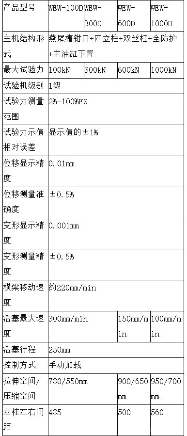 液壓萬能試驗機