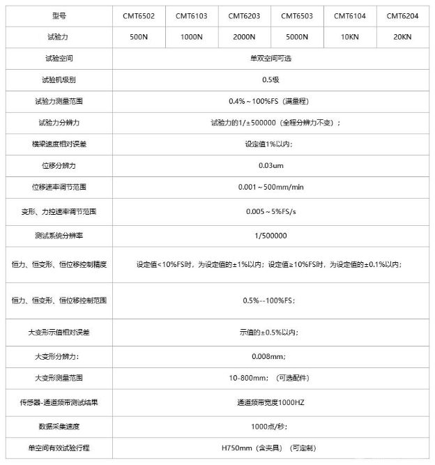CMT6000(大變形)微機控制拉伸電子萬能試驗機