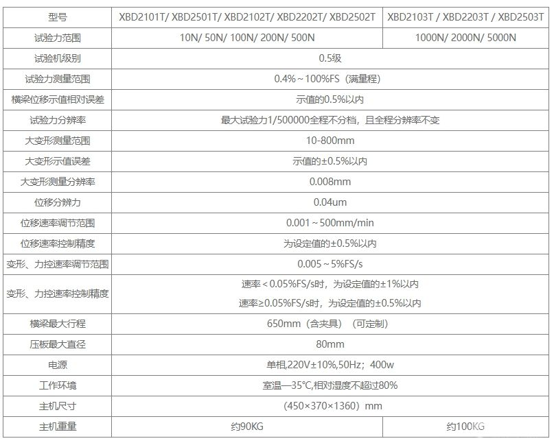 XBD2000T系列微機控制電子彈萬能試驗機
