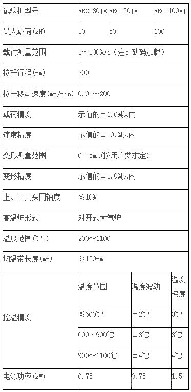 高溫蠕變疲勞試驗機