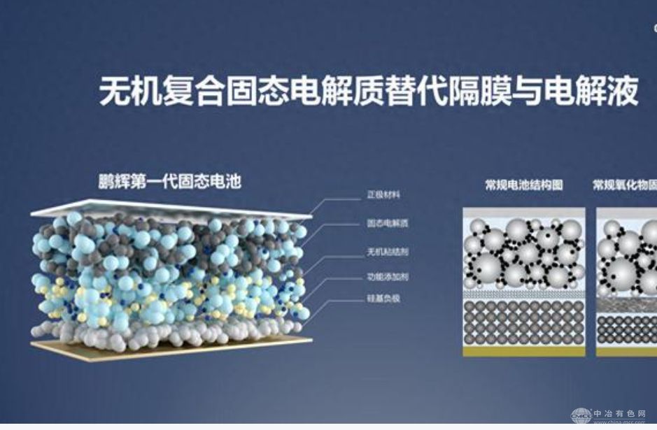 中材科技突破半固態電池隔膜關鍵技術
