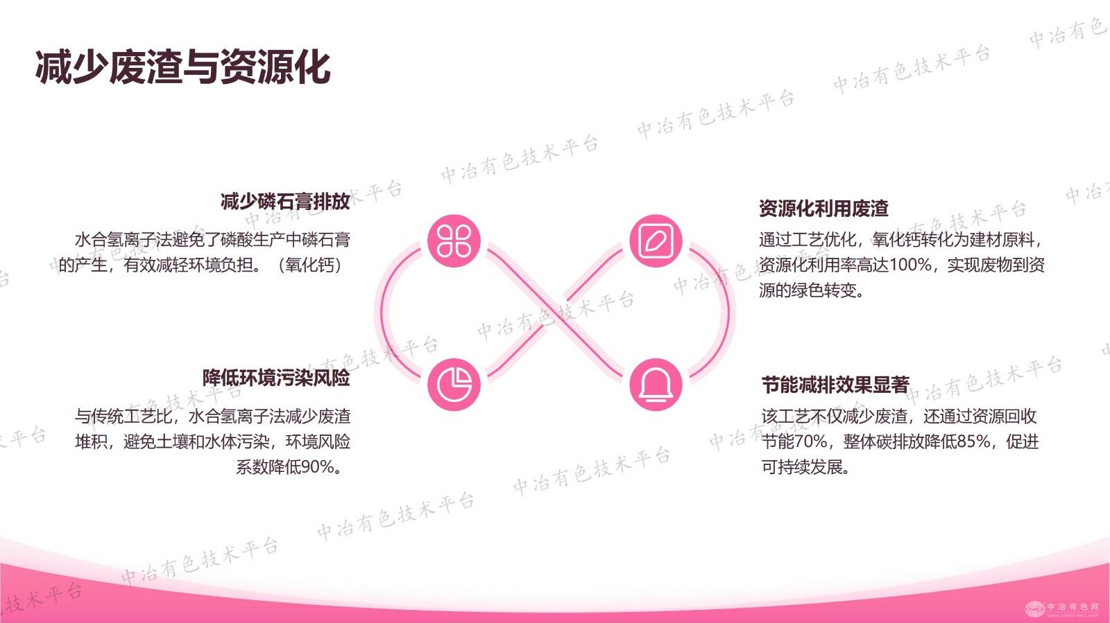用水合氫離子生產磷酸的產業變革