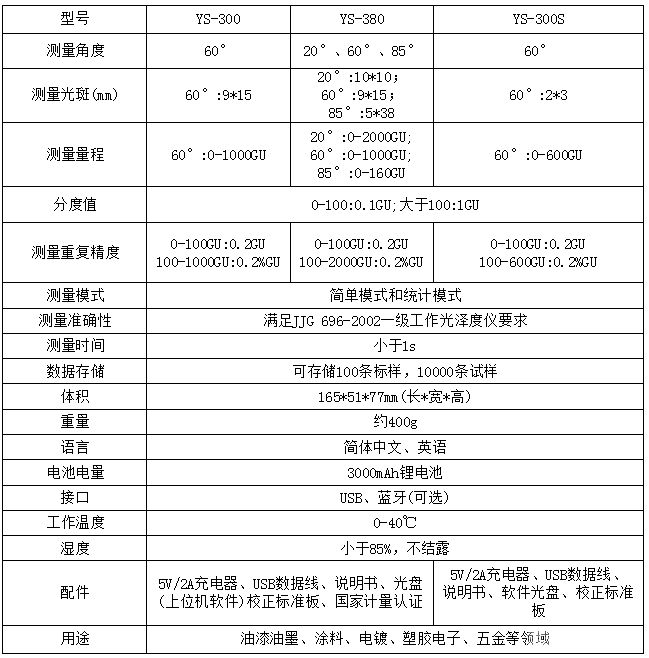 YS-300 單角度光澤度儀