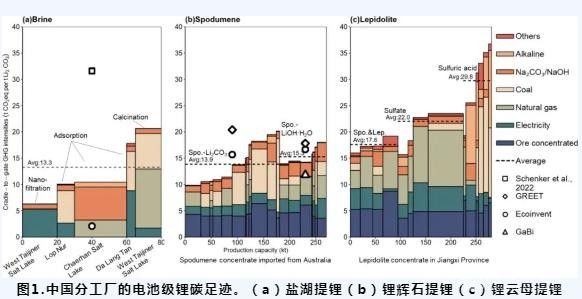 清華大學鋰電池關鍵材料碳足跡研究獲突破性成果