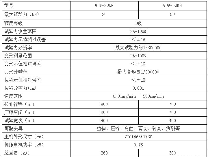 WDW-20KN系列微機控制電子萬能試驗機（雙柱）
