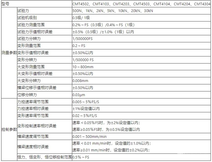 小門式微機控制電子試驗機