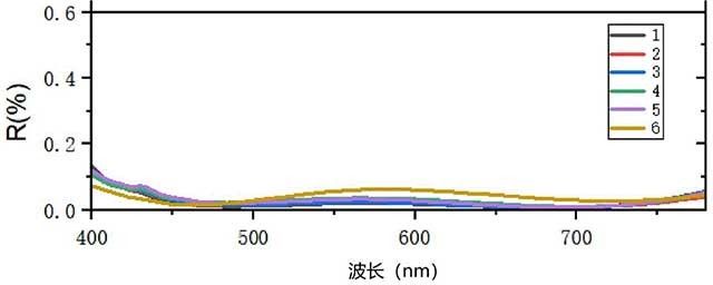 透光金屬材料及其制備方法與應用
