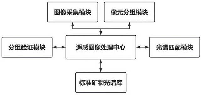 基于AI探礦技術的遙感勘測圖像處理系統