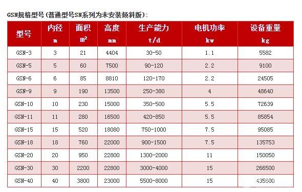 深錐濃縮機(濃密機)