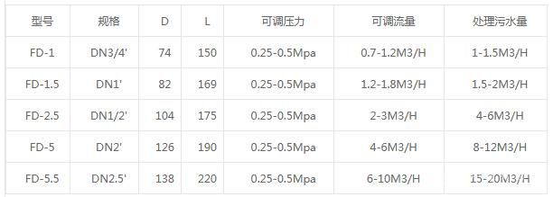 浮油吸收機