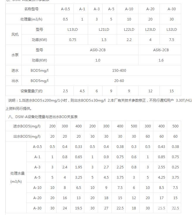 地埋式污水生化處理設備