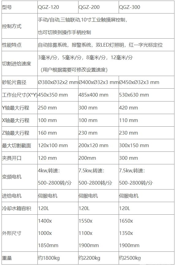 QGZ-120/200/300自動金相試樣切割機
