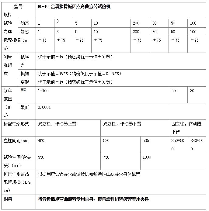 接骨板四點彎曲疲勞試驗機