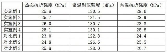 專用于傾動式熔鋁爐渣線區域的澆注料