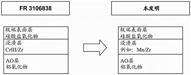 不使用鉻的鋁和鋁合金的陽極化后密封方法