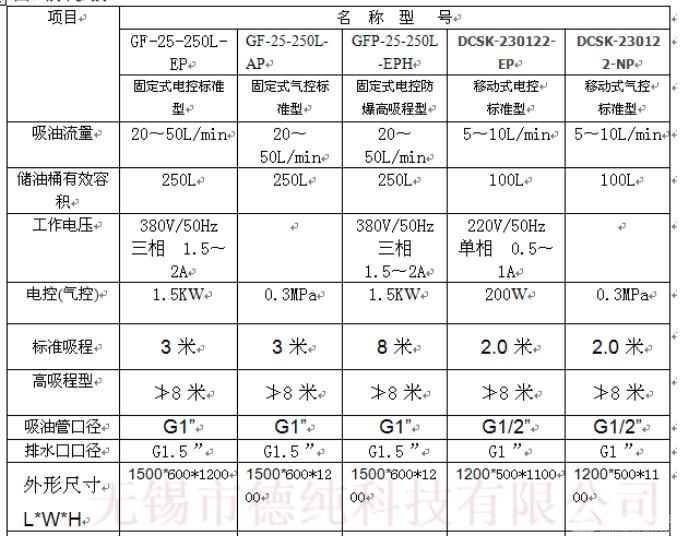 臥式自動浮油收集機