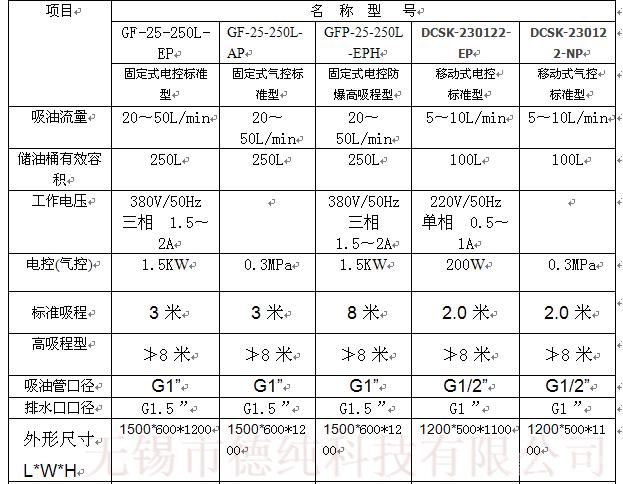 電動防爆自動浮油收集機