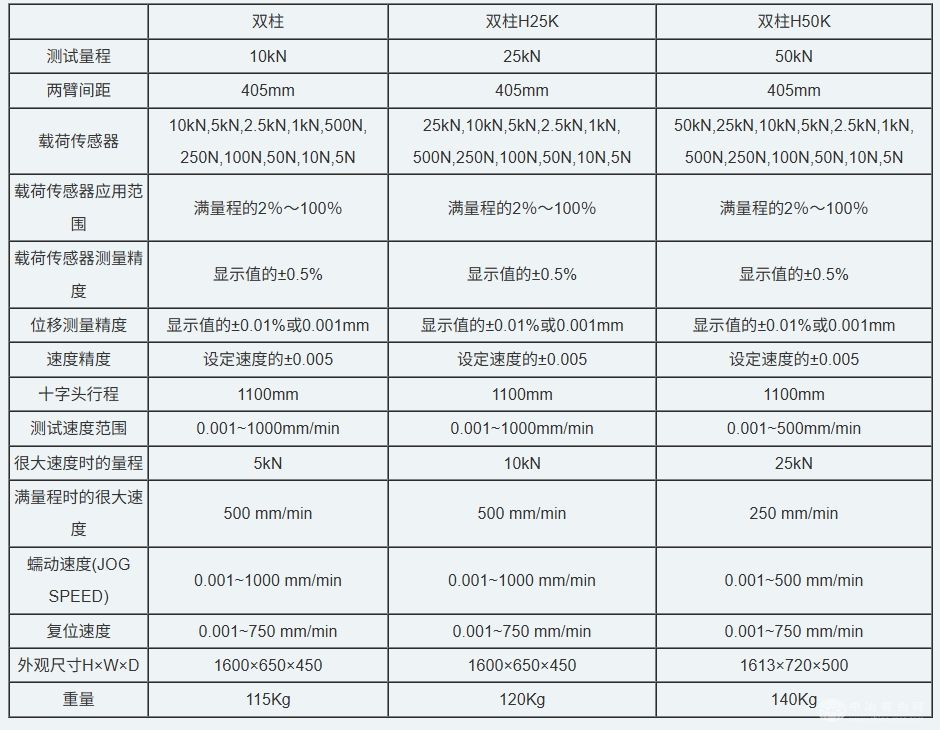 進口拉力試驗機(雙臂式)