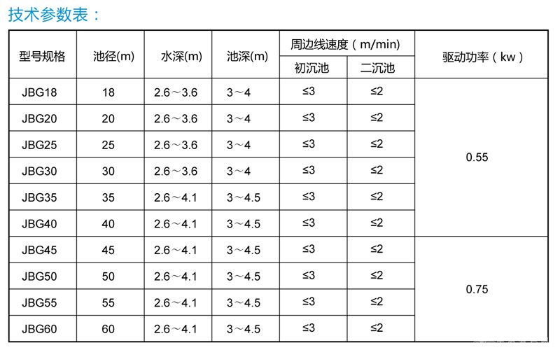 半橋式周邊傳動刮泥機