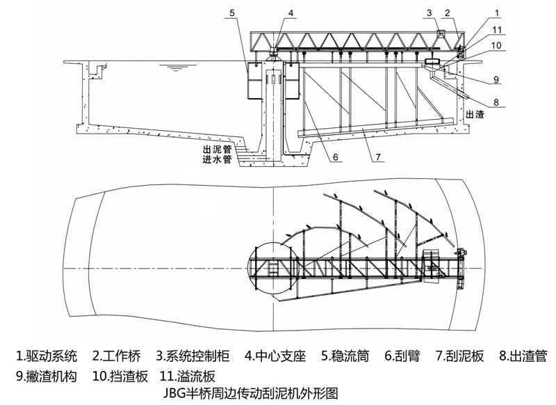 半橋式周邊傳動刮泥機