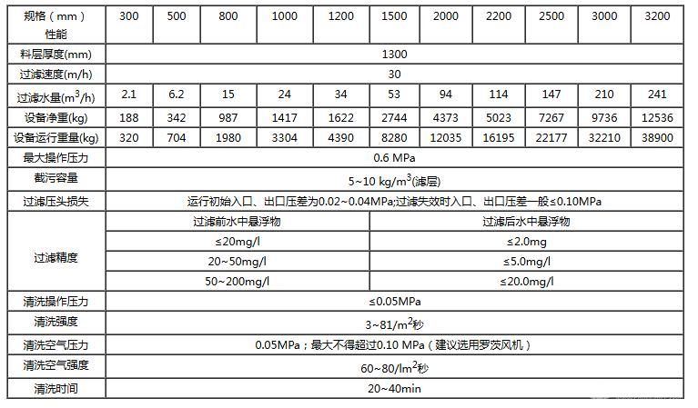 高效纖維束過濾器
