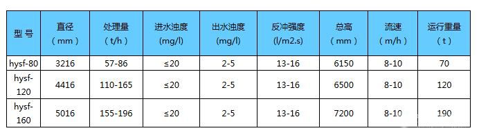 重力式雙閥過濾器