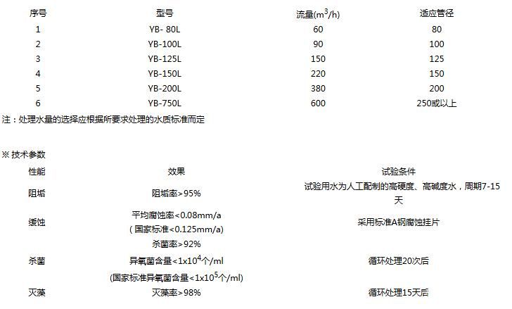 離子棒棒水處理器