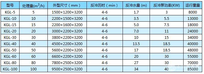重力式凈水器