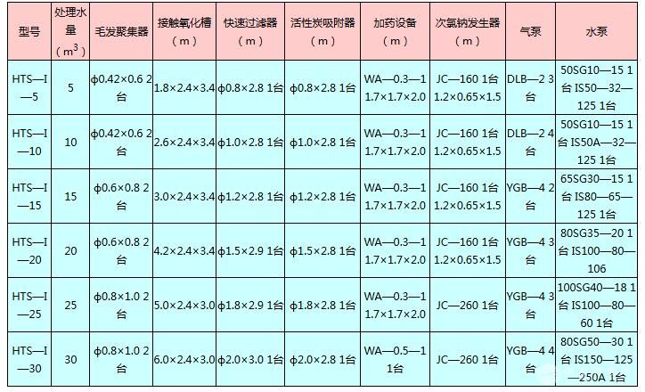 高效中水處理設備
