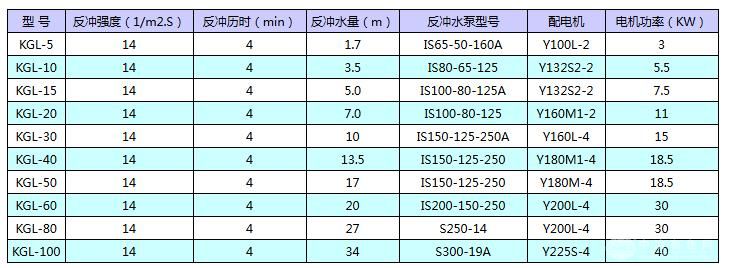 重力式凈水器