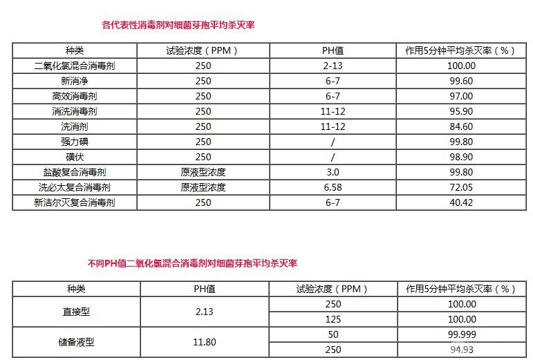 電解法二氧化氯發生器
