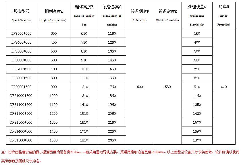 單轉鼓粉碎型格柵