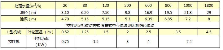 澄清池攪拌機