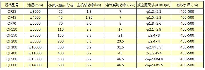 淺層氣浮裝置