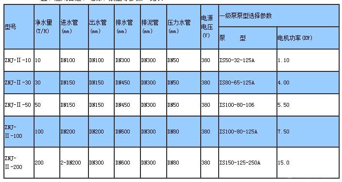 高效全自動凈水器