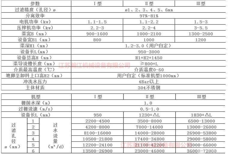 孔板式細格柵除污機