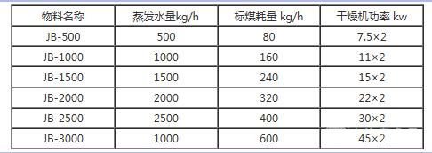 高速攪拌干燥機
