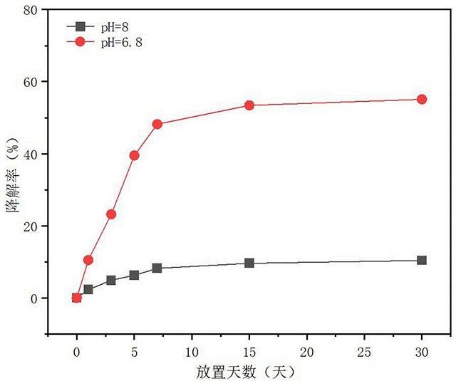 金屬加工用切削液及其制備方法