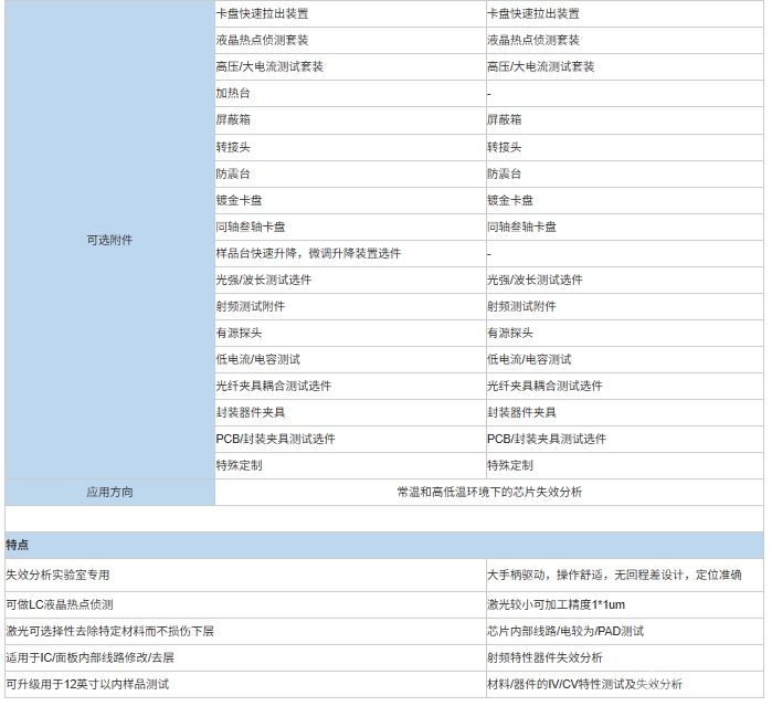 FA系列失效分析探針臺