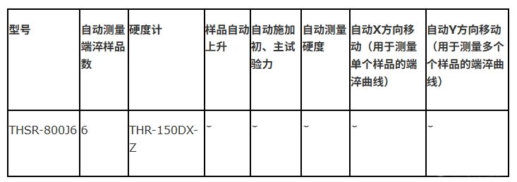 THSR-800J6全自動端淬曲線測試硬度計