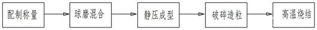 提高柔性超薄玻璃抗彎強度的鍍膜材料及其鍍膜方法