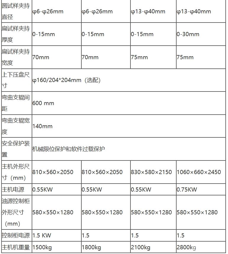 WE-600B/1000B數顯式液壓萬能試驗機