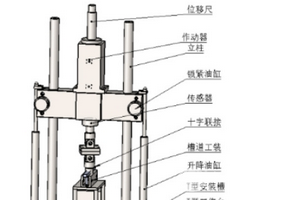 槽道疲勞試驗機